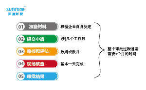 ?；方?jīng)營(yíng)許可證審批時(shí)間