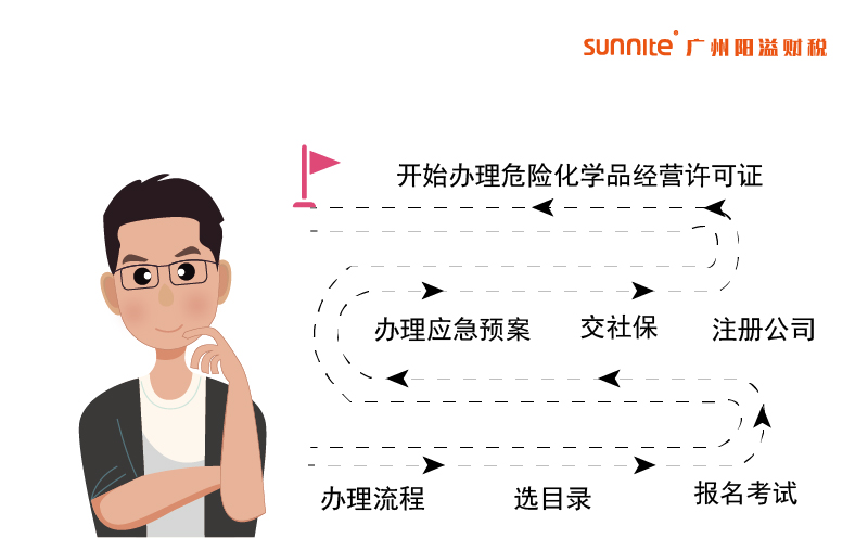 危險化學品經(jīng)營許可證辦理流程