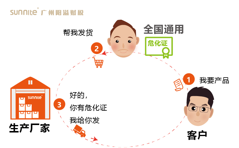 其他地方可以在廣州辦理?；C嗎3