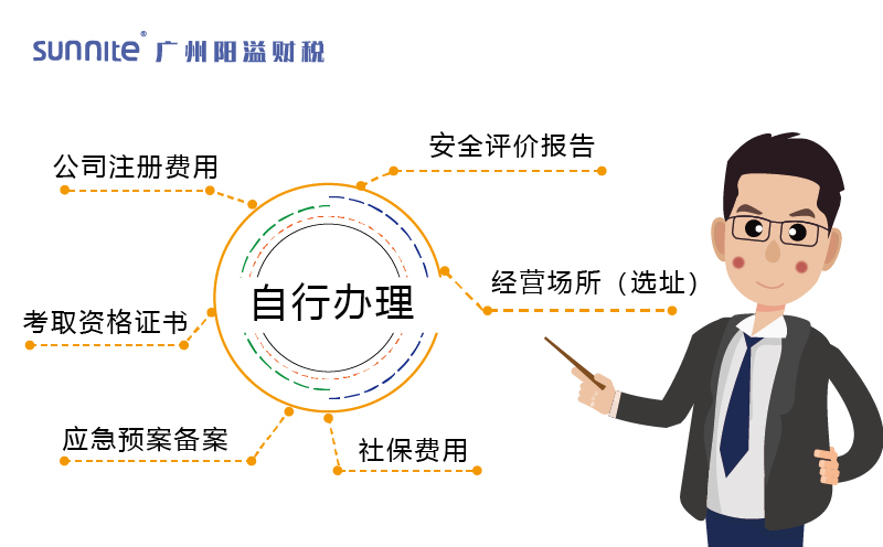 自行辦理?；C的費用構成